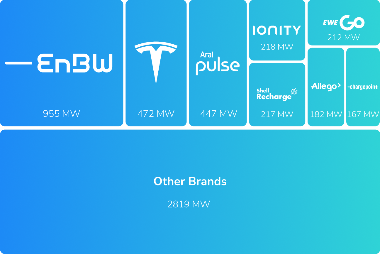 Market Report DE Competitor Overview 1 (3)