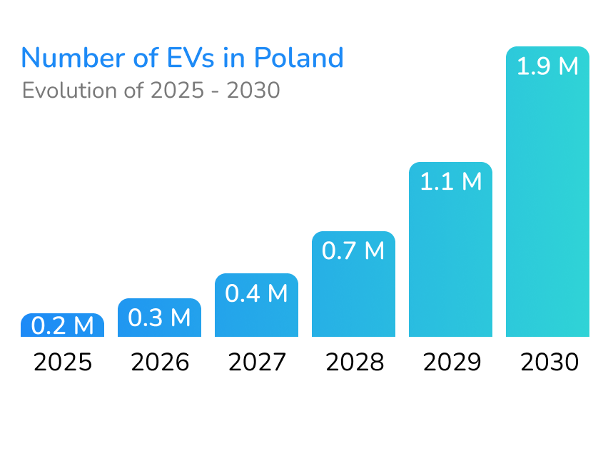 Market Report PL Market penetration evolution Market Report PL Market penetration evolution